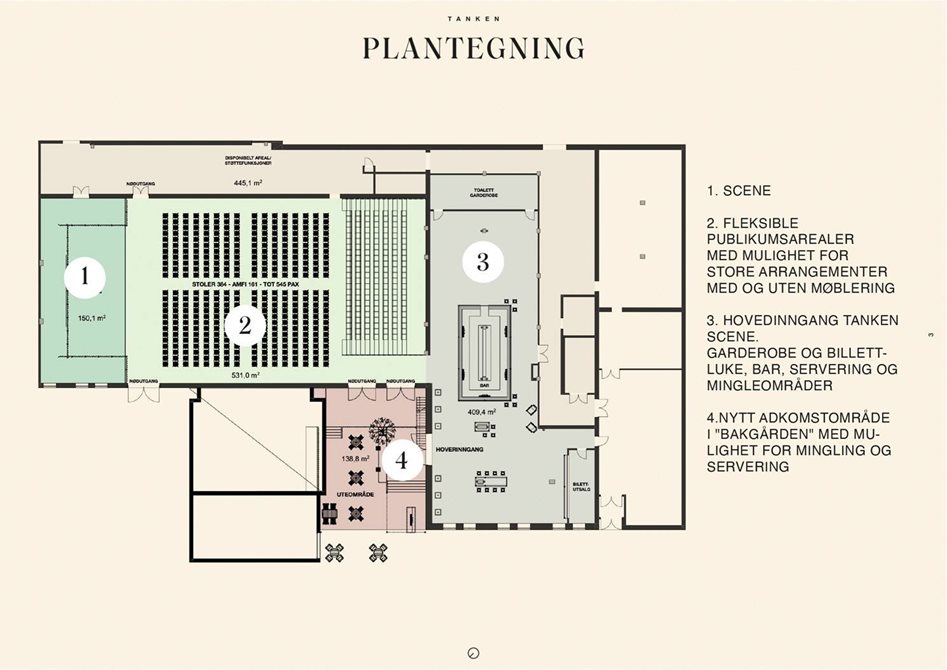Romoversikt, plan for Tanken Scene