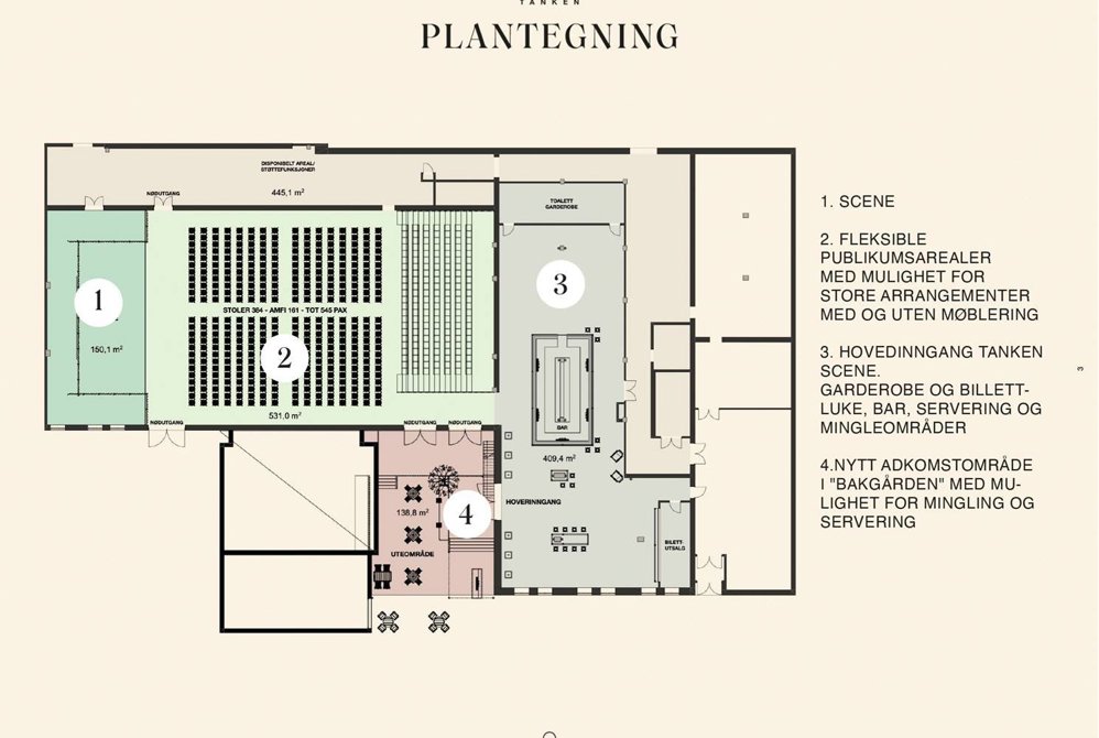 Romoversikt, plan for Tanken Scene